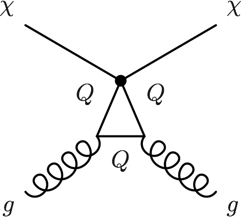 chichigg_1loop